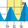 Tide chart for Woodland Beach, Delaware River, Delaware on 2023/08/29