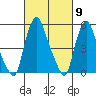 Tide chart for Woodland Beach, Delaware River, Delaware on 2024/03/9
