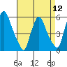 Tide chart for Woodland Beach, Delaware River, Delaware on 2024/04/12
