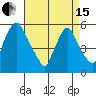 Tide chart for Woodland Beach, Delaware River, Delaware on 2024/04/15