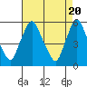 Tide chart for Woodland Beach, Delaware River, Delaware on 2024/04/20
