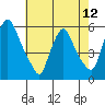 Tide chart for Woodland Beach, Delaware River, Delaware on 2024/05/12
