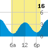 Tide chart for Woodmere, Brosewere Bay, New York on 2021/05/16