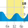 Tide chart for Woodmere, Brosewere Bay, New York on 2021/05/18