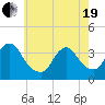 Tide chart for Woodmere, Brosewere Bay, New York on 2021/05/19