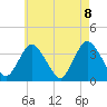 Tide chart for Woodmere, Brosewere Bay, New York on 2021/05/8