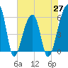 Tide chart for Woodville, Wando River, South Carolina on 2021/05/27