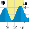 Tide chart for Woodville, South Carolina on 2022/08/19