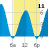 Tide chart for Woodville, Wando River, South Carolina on 2024/04/11