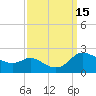 Tide chart for Woolford, Church Creek, Maryland on 2022/09/15