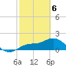 Tide chart for Manatee River, Bradenton, Florida on 2021/02/6