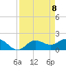 Tide chart for Manatee River, Bradenton, Florida on 2021/04/8