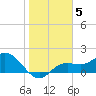 Tide chart for Bradenton, florida on 2022/01/5