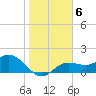 Tide chart for Bradenton, florida on 2022/01/6