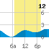 Tide chart for Manatee River, Bradenton, Florida on 2022/04/12