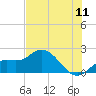 Tide chart for Bradenton, florida on 2022/07/11