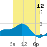 Tide chart for Bradenton, florida on 2022/07/12