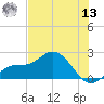 Tide chart for Bradenton, florida on 2022/07/13