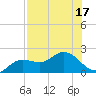 Tide chart for Bradenton, florida on 2022/07/17
