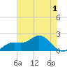 Tide chart for Bradenton, florida on 2022/07/1