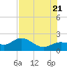 Tide chart for Bradenton, florida on 2022/07/21