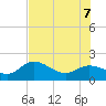 Tide chart for Bradenton, florida on 2022/07/7