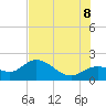 Tide chart for Bradenton, florida on 2022/07/8