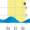 Tide chart for Bradenton, florida on 2022/07/9