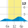 Tide chart for Manatee River, Bradenton, Florida on 2023/02/12