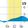 Tide chart for Manatee River, Bradenton, Florida on 2023/02/15