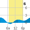 Tide chart for Manatee River, Bradenton, Florida on 2023/02/6