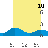 Tide chart for Manatee River, Bradenton, Florida on 2023/07/10
