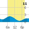 Tide chart for Manatee River, Bradenton, Florida on 2023/07/11