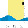 Tide chart for Manatee River, Bradenton, Florida on 2023/08/9