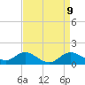 Tide chart for Worton Creek entrance, Chesapeake Bay, Maryland on 2021/04/9