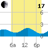 Tide chart for Worton Creek entrance, Chesapeake Bay, Maryland on 2021/06/17