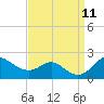 Tide chart for Worton Creek entrance, Chesapeake Bay, Maryland on 2021/09/11