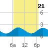 Tide chart for Worton Creek entrance, Chesapeake Bay, Maryland on 2021/09/21