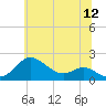 Tide chart for Worton Creek entrance, Chesapeake Bay, Maryland on 2022/06/12