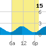 Tide chart for Worton Creek entrance, Maryland on 2022/08/15