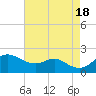 Tide chart for Worton Creek entrance, Maryland on 2022/08/18