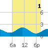 Tide chart for Worton Creek entrance, Maryland on 2022/08/1