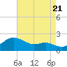 Tide chart for Worton Creek entrance, Maryland on 2022/08/21