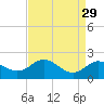 Tide chart for Worton Creek entrance, Maryland on 2022/08/29