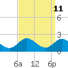 Tide chart for Worton Creek entrance, Chesapeake Bay, Maryland on 2022/09/11