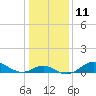 Tide chart for Worton Creek entrance, Chesapeake Bay, Maryland on 2023/01/11