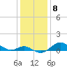 Tide chart for Worton Creek entrance, Chesapeake Bay, Maryland on 2023/01/8