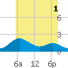 Tide chart for Worton Creek entrance, Chesapeake Bay, Maryland on 2023/06/1