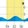 Tide chart for Worton Creek entrance, Chesapeake Bay, Maryland on 2023/06/9