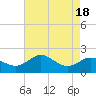 Tide chart for Worton Creek entrance, Chesapeake Bay, Maryland on 2023/08/18